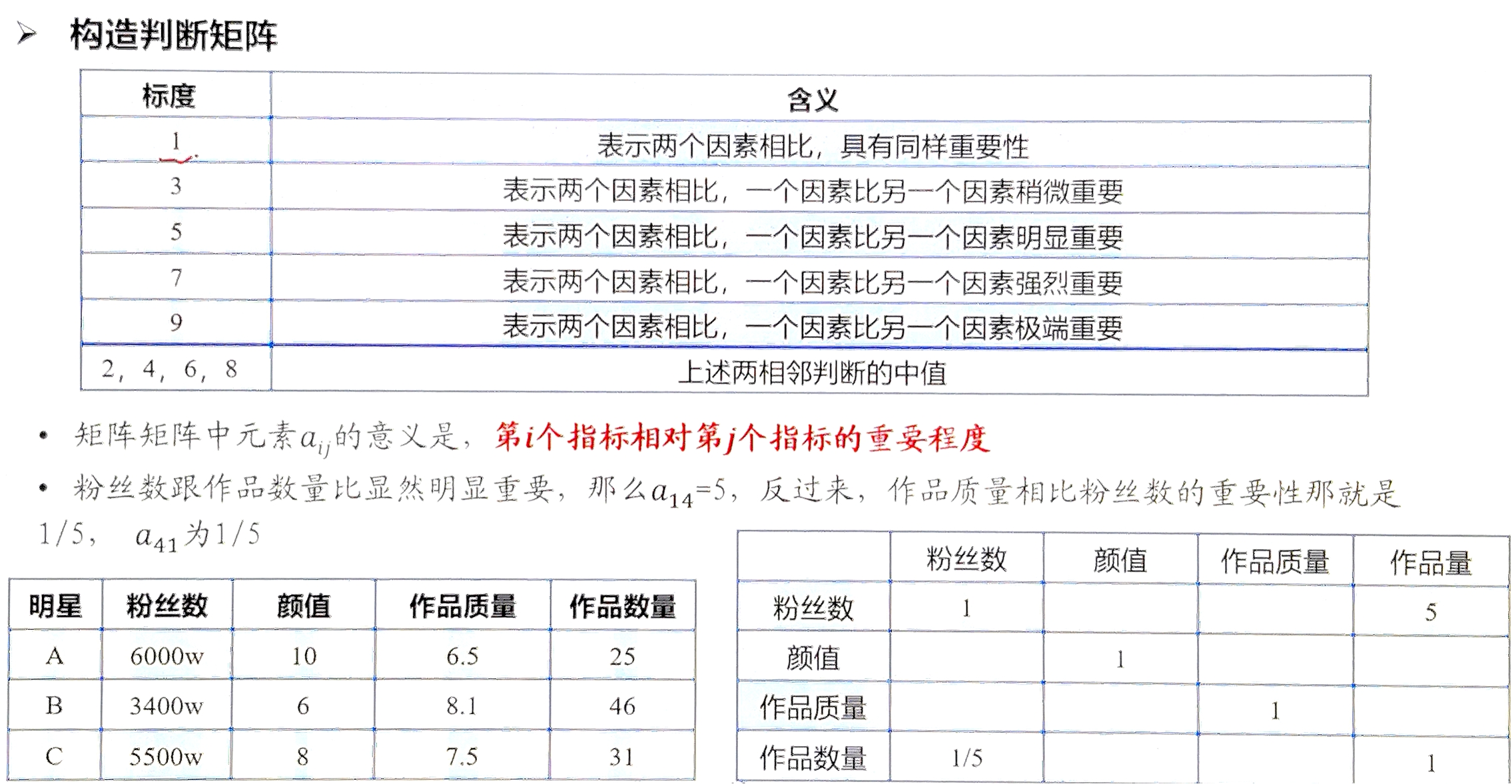 判断矩阵